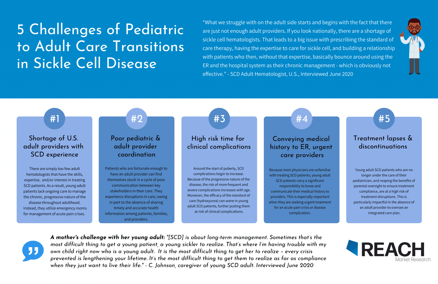 the-challenges-of-pediatric-to-adult-care-transitions-for-sickle-cell